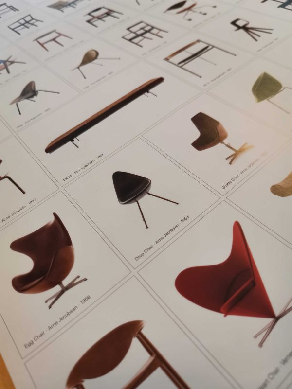 A century of Danish chairs -juliste, Dansk møbelkunst